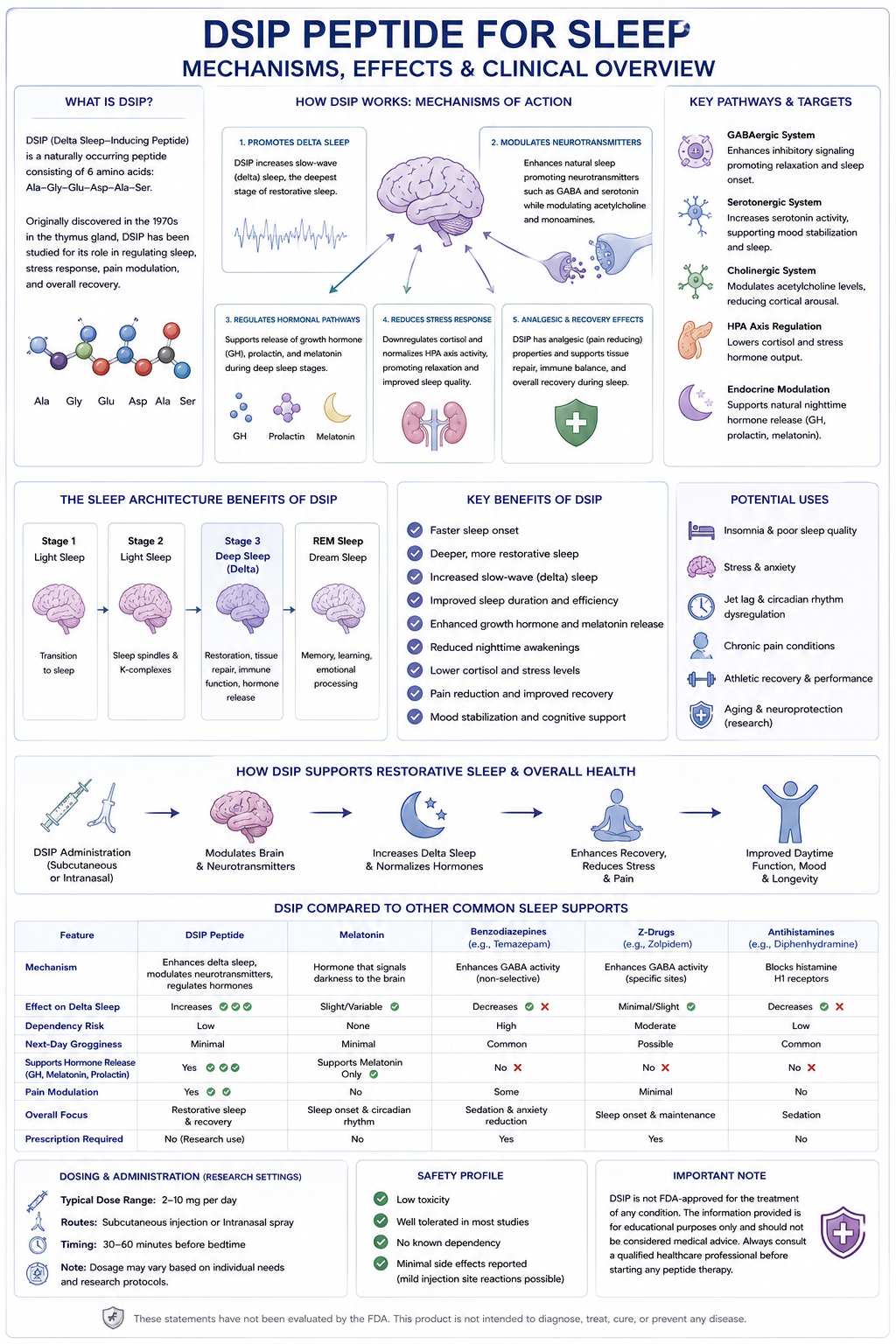 DSIP peptide sleep mechanisms infographic